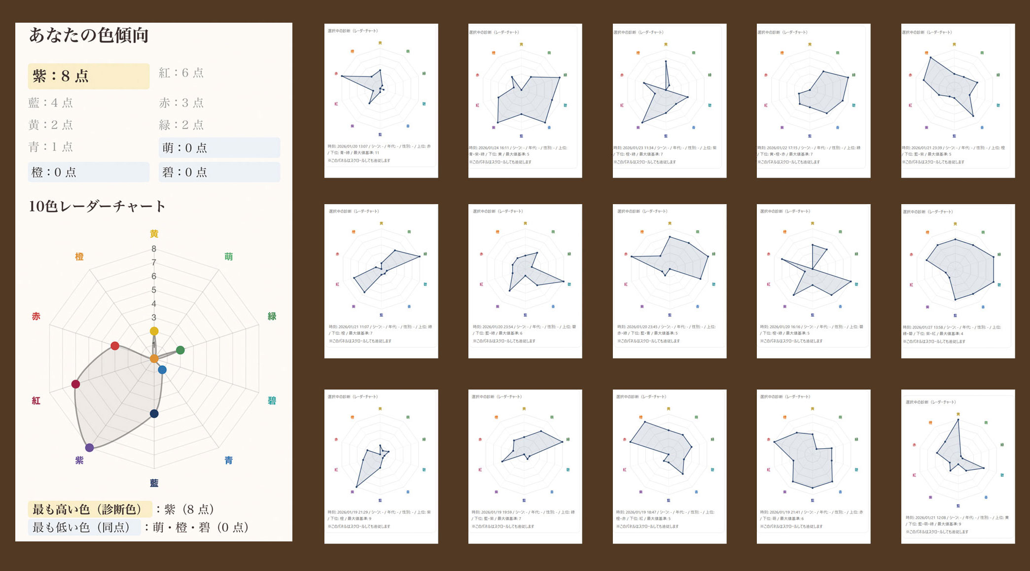 ニルス・カラーワークスのレーダーチャートサンプル