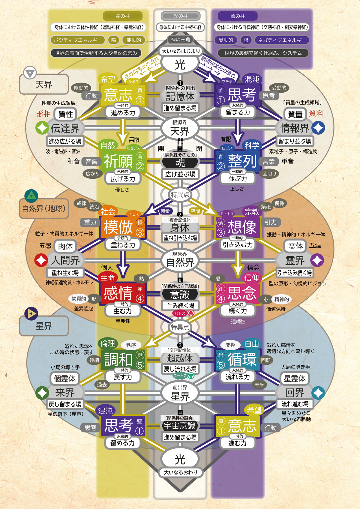 ニルス基本概念図